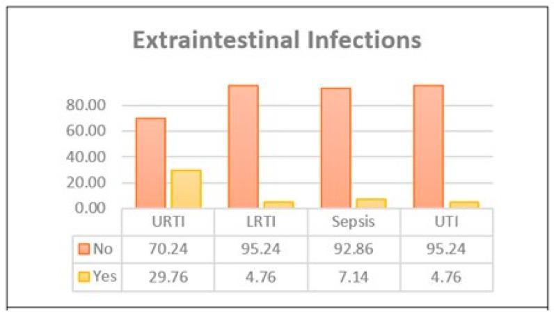 https://cdn.ncbi.nlm.nih.gov/pmc/blobs/58b4/12109661/286b06e0dc11/children-12-00617-g002.jpg