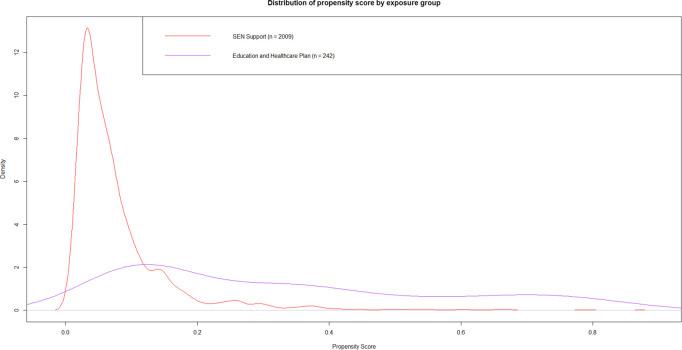 https://cdn.ncbi.nlm.nih.gov/pmc/blobs/58b4/12266429/2c0e96c812fd/pone.0327720.g004.jpg