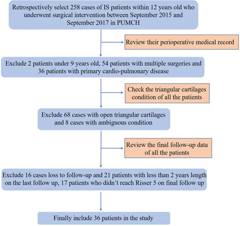https://cdn.ncbi.nlm.nih.gov/pmc/blobs/58b4/8325193/e179f1c63671/13018_2021_2607_Fig3_HTML.jpg