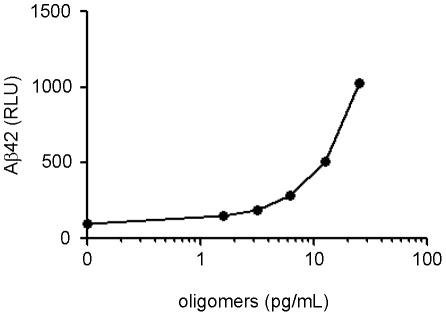 https://cdn.ncbi.nlm.nih.gov/pmc/blobs/58bb/3012719/21e2b2e7dcfc/pone.0015725.g003.jpg