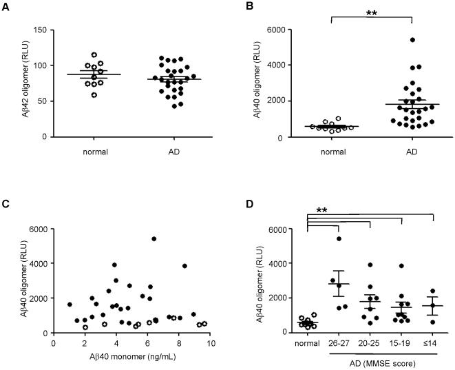 https://cdn.ncbi.nlm.nih.gov/pmc/blobs/58bb/3012719/fea6c4e633fd/pone.0015725.g004.jpg