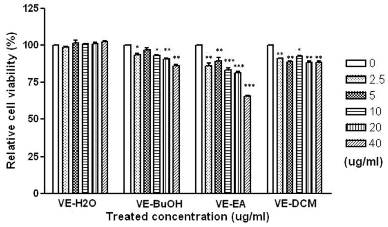https://cdn.ncbi.nlm.nih.gov/pmc/blobs/58bb/8622236/ee04e924c8ad/pharmaceuticals-14-01098-g002.jpg