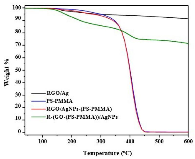 https://cdn.ncbi.nlm.nih.gov/pmc/blobs/58bd/7285143/0751465489e0/polymers-12-01155-g007.jpg