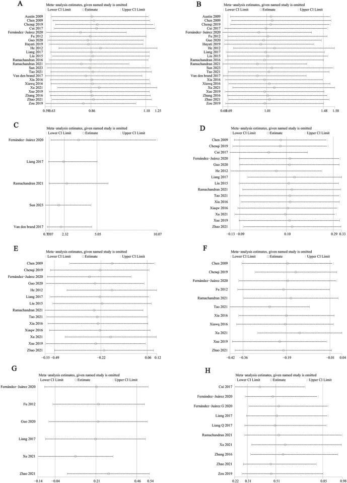 https://cdn.ncbi.nlm.nih.gov/pmc/blobs/58be/11631627/0048a393c59a/fphar-15-1480638-g009.jpg