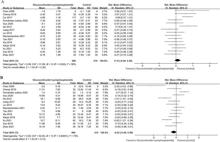 https://cdn.ncbi.nlm.nih.gov/pmc/blobs/58be/11631627/d1fd6b066d60/fphar-15-1480638-g005.jpg