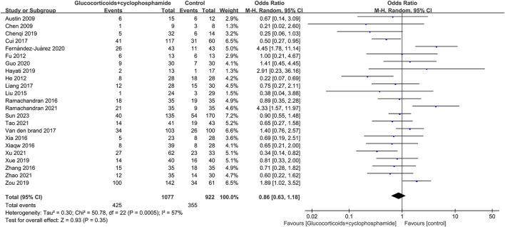 https://cdn.ncbi.nlm.nih.gov/pmc/blobs/58be/11631627/d70ad8b84498/fphar-15-1480638-g003.jpg