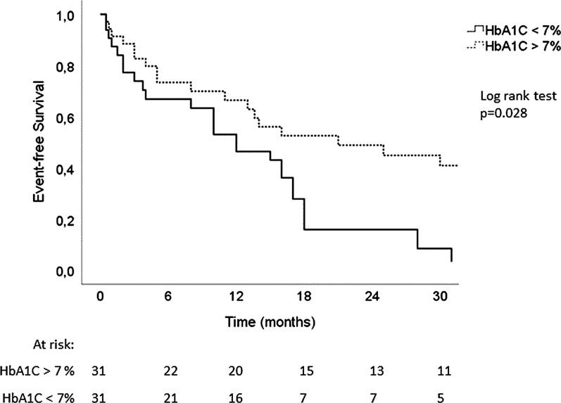 https://cdn.ncbi.nlm.nih.gov/pmc/blobs/58be/7893869/f424b9bcfd1b/12933_2021_1242_Fig4_HTML.jpg