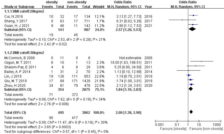https://cdn.ncbi.nlm.nih.gov/pmc/blobs/58c2/9332574/a002c19c6316/ijerph-19-09094-g003.jpg