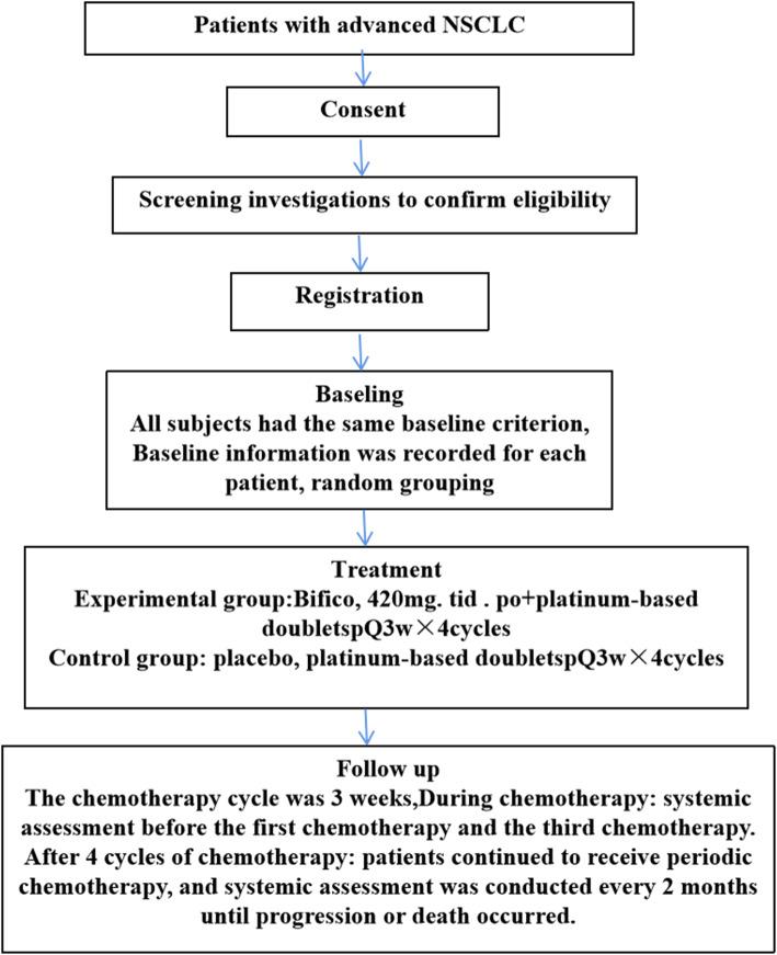 https://cdn.ncbi.nlm.nih.gov/pmc/blobs/58c3/8220724/8b1f296140f4/12885_2021_8448_Fig1_HTML.jpg