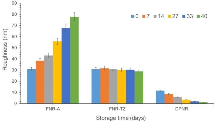 https://cdn.ncbi.nlm.nih.gov/pmc/blobs/58c4/10747496/9d1ae0a14e29/polymers-15-04636-g009.jpg