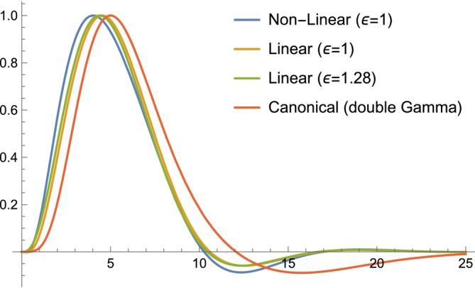 https://cdn.ncbi.nlm.nih.gov/pmc/blobs/58c7/12242858/203fc5b89185/HBM-46-e70285-g002.jpg
