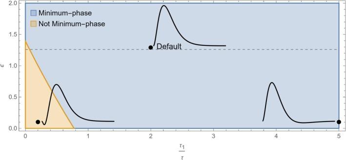 https://cdn.ncbi.nlm.nih.gov/pmc/blobs/58c7/12242858/5a8e60b3add5/HBM-46-e70285-g001.jpg