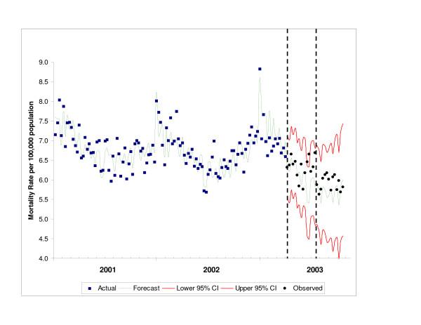 https://cdn.ncbi.nlm.nih.gov/pmc/blobs/58c8/1894965/ced638527080/1471-2458-7-93-2.jpg