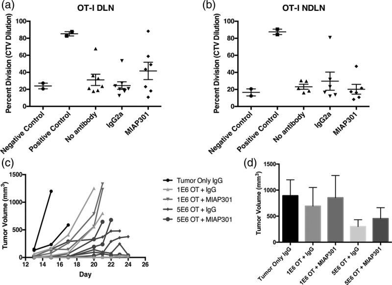 https://cdn.ncbi.nlm.nih.gov/pmc/blobs/58c8/7060049/4da16a00c219/mr-30-147-g002.jpg