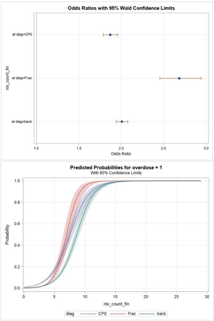 https://cdn.ncbi.nlm.nih.gov/pmc/blobs/58c8/9292612/f34e08179e3d/ADD-117-457-g002.jpg