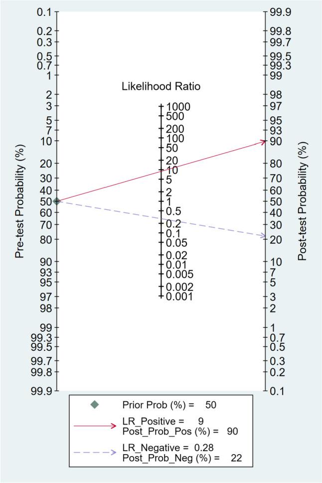 https://cdn.ncbi.nlm.nih.gov/pmc/blobs/58ca/10695863/6239161fabbc/10140_2023_2174_Fig5_HTML.jpg