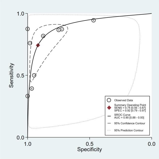 https://cdn.ncbi.nlm.nih.gov/pmc/blobs/58ca/10695863/eafd75ea5922/10140_2023_2174_Fig3_HTML.jpg