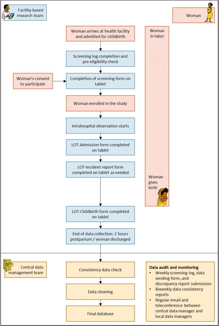 https://cdn.ncbi.nlm.nih.gov/pmc/blobs/58ca/6238369/102a3681478d/12874_2018_603_Fig2_HTML.jpg