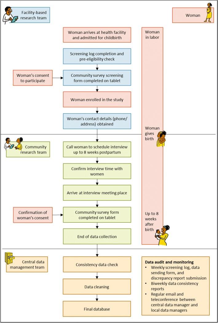 https://cdn.ncbi.nlm.nih.gov/pmc/blobs/58ca/6238369/fcb2b4b8884c/12874_2018_603_Fig4_HTML.jpg