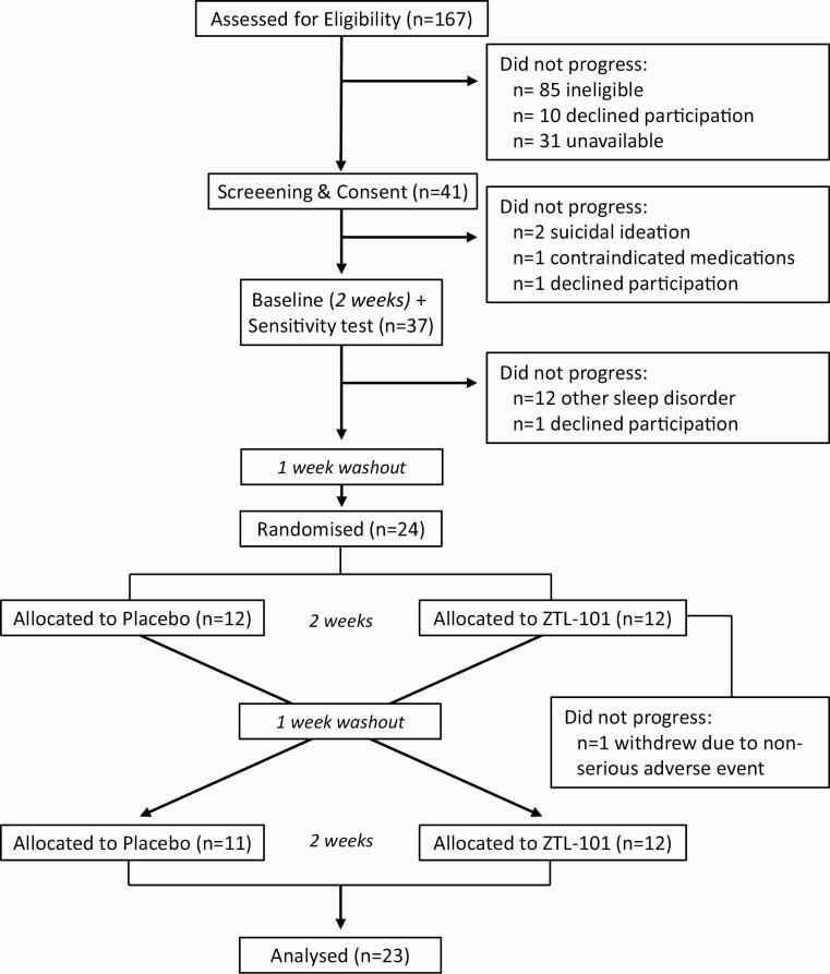 https://cdn.ncbi.nlm.nih.gov/pmc/blobs/58cb/8598183/78615e569334/zsab149_fig1.jpg