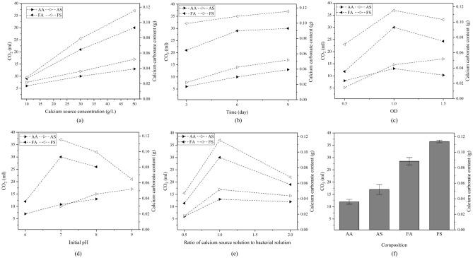 https://cdn.ncbi.nlm.nih.gov/pmc/blobs/58cc/10086056/34f2f9440022/41598_2023_33070_Fig6_HTML.jpg
