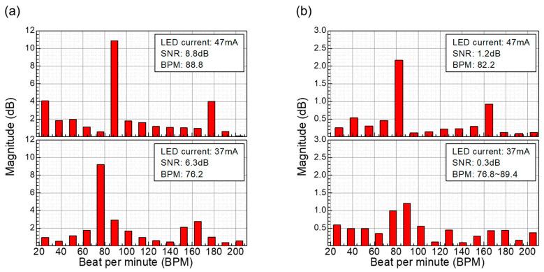 https://cdn.ncbi.nlm.nih.gov/pmc/blobs/58cf/10886646/597606d6681a/biosensors-14-00109-g013.jpg