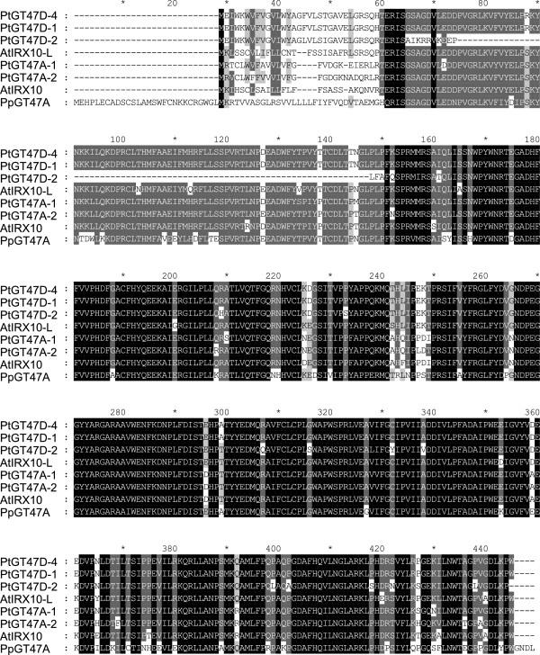 https://cdn.ncbi.nlm.nih.gov/pmc/blobs/58cf/3543728/6216341ab328/1471-2229-13-3-1.jpg