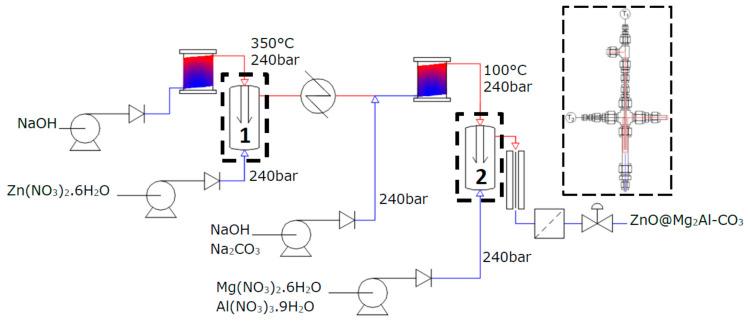 https://cdn.ncbi.nlm.nih.gov/pmc/blobs/58d0/7602976/e93238cf8d0d/nanomaterials-10-02052-g001.jpg