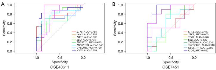 https://cdn.ncbi.nlm.nih.gov/pmc/blobs/58d3/9096389/038387ffcb6a/atm-10-08-487-f7.jpg