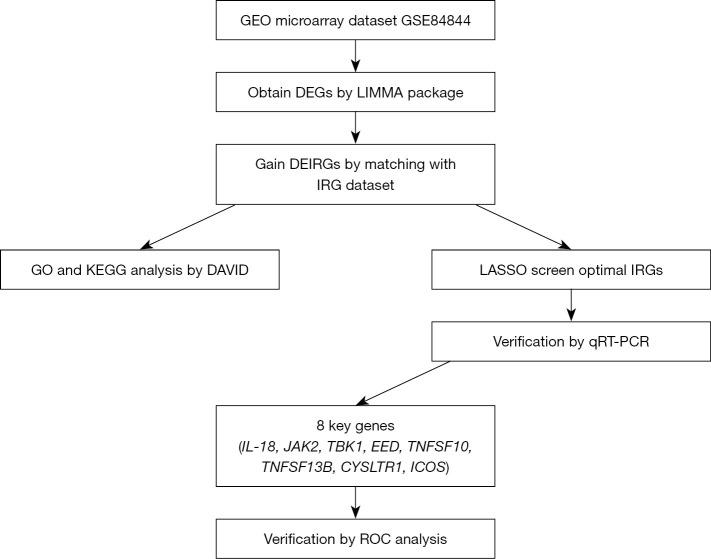 https://cdn.ncbi.nlm.nih.gov/pmc/blobs/58d3/9096389/47cec3739463/atm-10-08-487-f1.jpg
