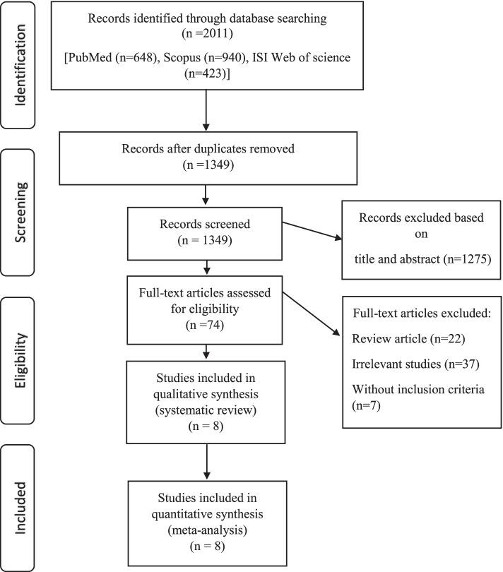 https://cdn.ncbi.nlm.nih.gov/pmc/blobs/58d4/9503255/2416556392eb/12937_2022_812_Fig1_HTML.jpg
