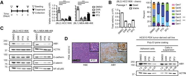https://cdn.ncbi.nlm.nih.gov/pmc/blobs/58d7/6706655/8e8e654e50b9/gr1.jpg