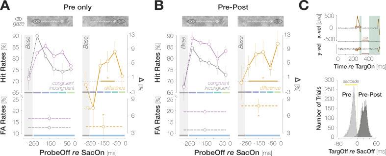 https://cdn.ncbi.nlm.nih.gov/pmc/blobs/58d7/9581528/2711d064a9c9/elife-78106-fig4.jpg
