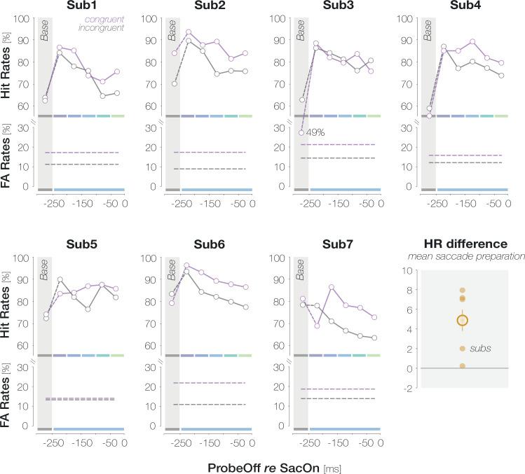 https://cdn.ncbi.nlm.nih.gov/pmc/blobs/58d7/9581528/b92c21201561/elife-78106-app1-fig1.jpg
