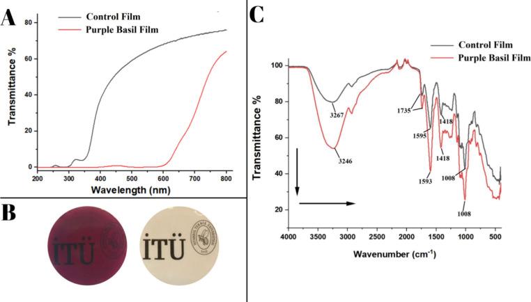 https://cdn.ncbi.nlm.nih.gov/pmc/blobs/58db/12177585/c5776add191c/ao5c01438_0001.jpg