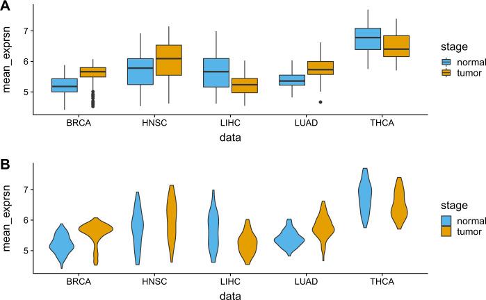 https://cdn.ncbi.nlm.nih.gov/pmc/blobs/58db/7305108/882f1f6cf895/41540_2020_137_Fig1_HTML.jpg