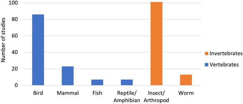 https://cdn.ncbi.nlm.nih.gov/pmc/blobs/58dc/11378816/85d34fd46d29/13750_2023_304_Fig4_HTML.jpg