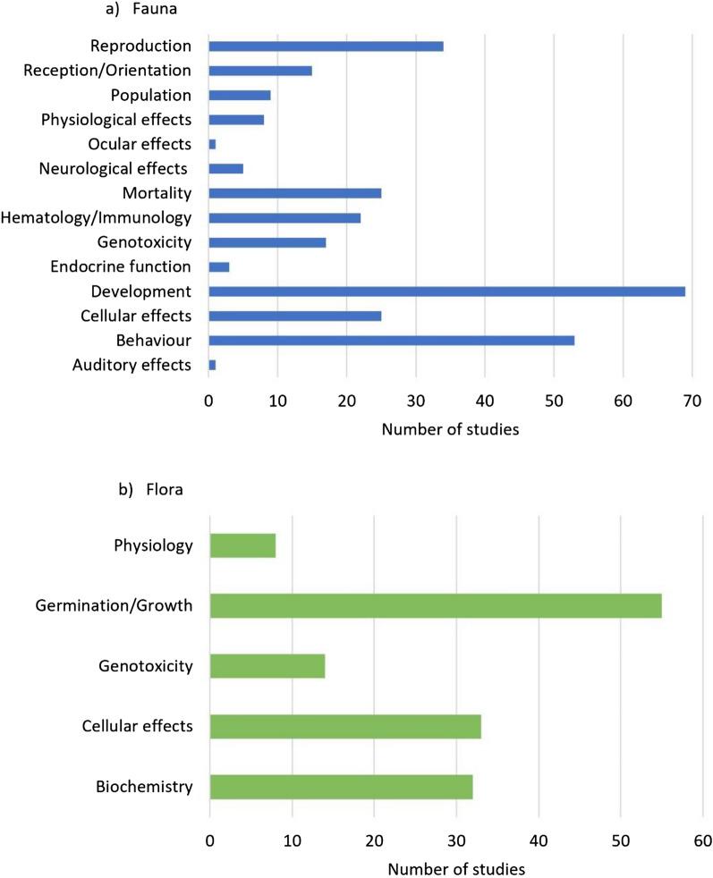https://cdn.ncbi.nlm.nih.gov/pmc/blobs/58dc/11378816/cd0d6849b039/13750_2023_304_Fig8_HTML.jpg