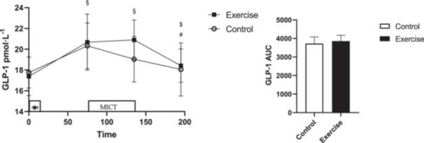 https://cdn.ncbi.nlm.nih.gov/pmc/blobs/58dc/11387465/74558155375b/HSR2-7-e70067-g007.jpg