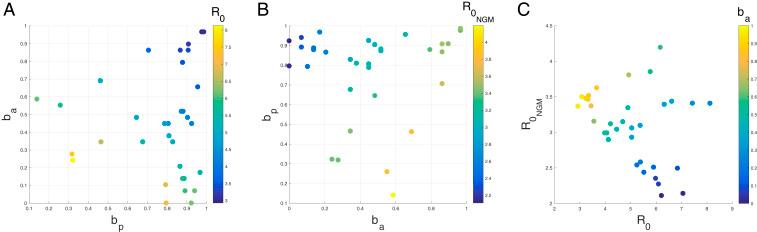 https://cdn.ncbi.nlm.nih.gov/pmc/blobs/58dc/7936345/539ed2a57ff4/pnas.2019716118fig03.jpg