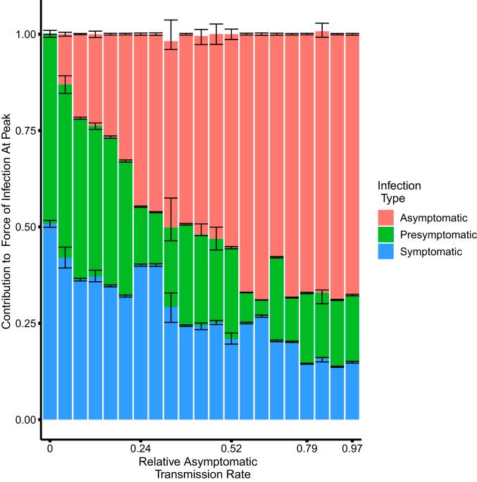 https://cdn.ncbi.nlm.nih.gov/pmc/blobs/58dc/7936345/5771bb492a2d/pnas.2019716118fig04.jpg