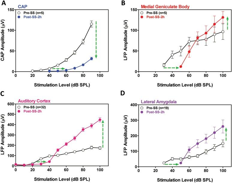 https://cdn.ncbi.nlm.nih.gov/pmc/blobs/58dd/4426664/9919fc886954/elife06576f002.jpg