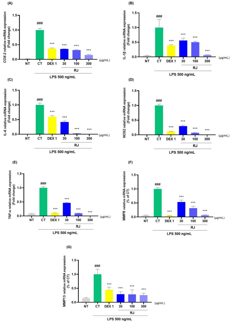 https://cdn.ncbi.nlm.nih.gov/pmc/blobs/58df/11476456/067094a9817f/ijms-25-10647-g008a.jpg