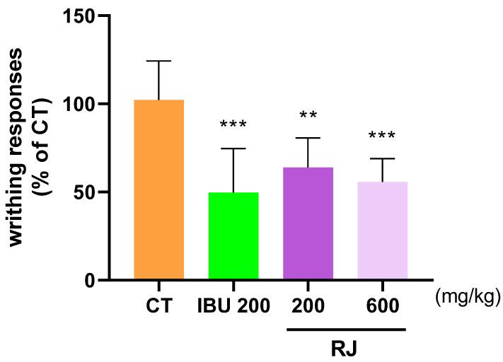 https://cdn.ncbi.nlm.nih.gov/pmc/blobs/58df/11476456/4caacf51e870/ijms-25-10647-g006.jpg