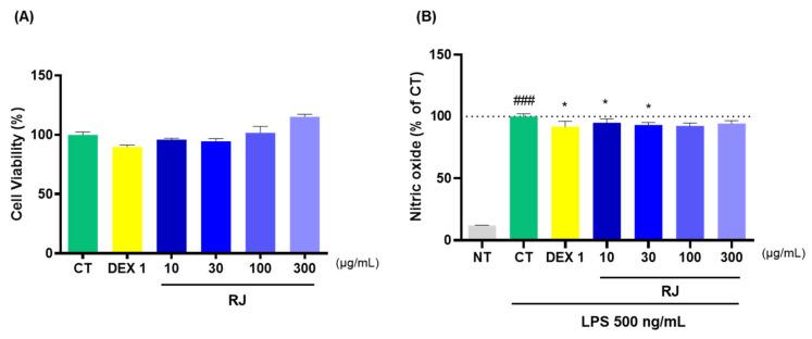 https://cdn.ncbi.nlm.nih.gov/pmc/blobs/58df/11476456/a33731be87b6/ijms-25-10647-g007.jpg