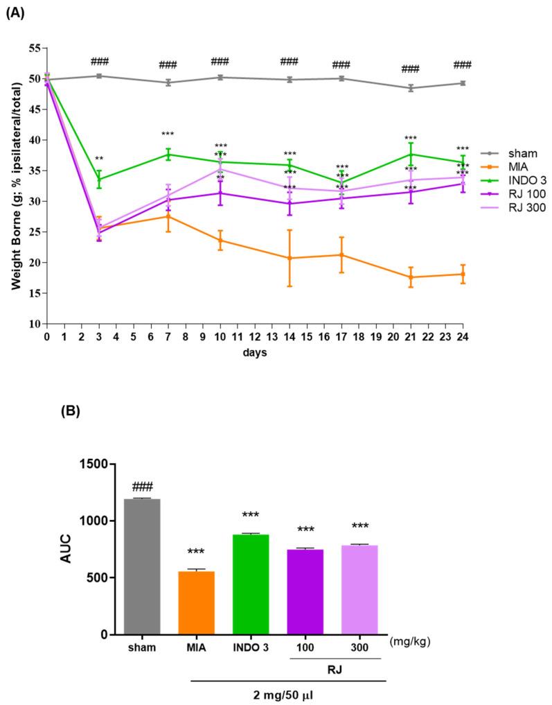 https://cdn.ncbi.nlm.nih.gov/pmc/blobs/58df/11476456/f648ceb8e9f6/ijms-25-10647-g002.jpg
