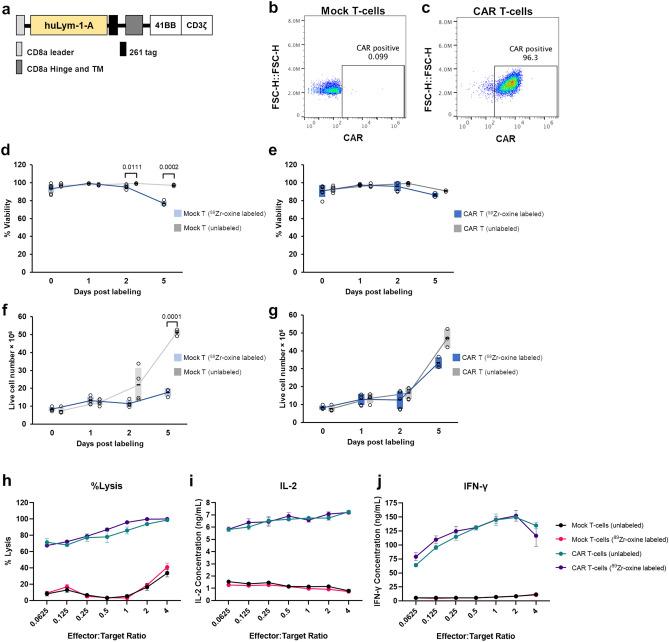 https://cdn.ncbi.nlm.nih.gov/pmc/blobs/58e0/8302724/aa0c630fee23/41598_2021_94490_Fig2_HTML.jpg