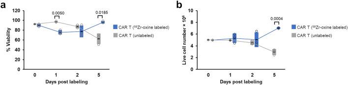 https://cdn.ncbi.nlm.nih.gov/pmc/blobs/58e0/8302724/dec46def0d32/41598_2021_94490_Fig5_HTML.jpg