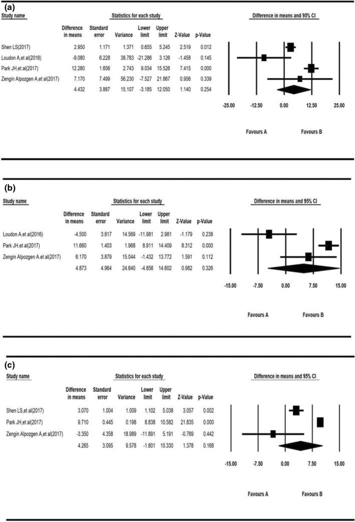 https://cdn.ncbi.nlm.nih.gov/pmc/blobs/58e1/10006647/14bddb7973aa/NOP2-10-2030-g005.jpg