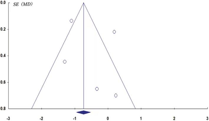 https://cdn.ncbi.nlm.nih.gov/pmc/blobs/58e1/10006647/9fc144abf063/NOP2-10-2030-g006.jpg